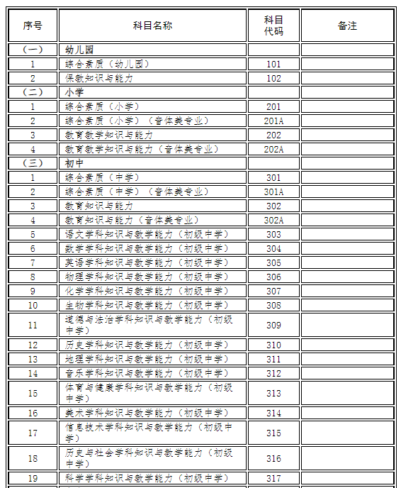 甘肅省2022年上半年中小學教師資格考試（筆試）報名公告